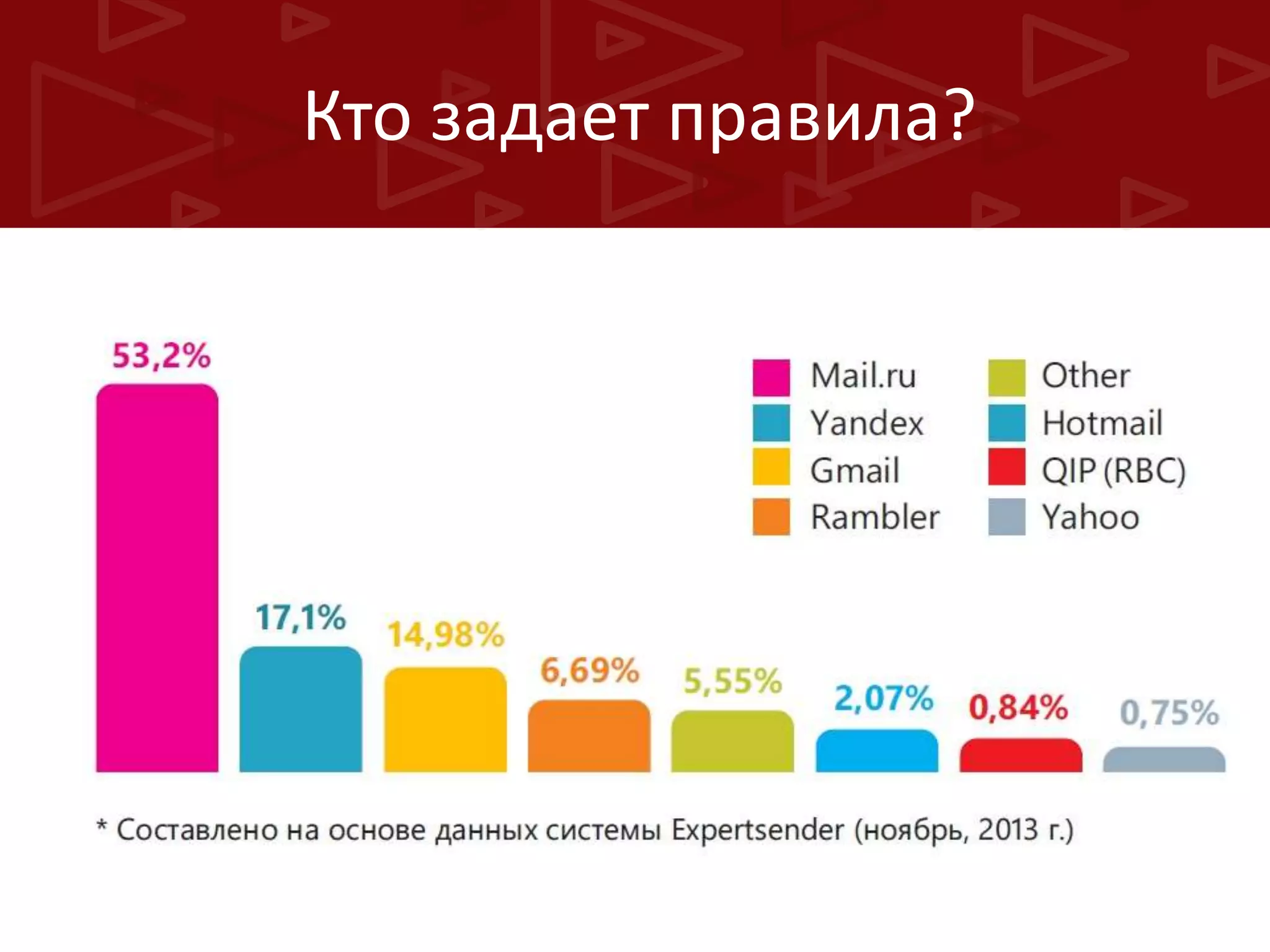 Кто задает правила?

 