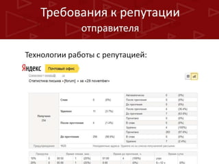 Гарантированная доставка ваших е-мейл сообщений
