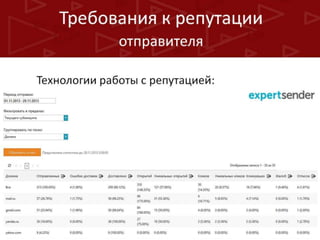 Гарантированная доставка ваших е-мейл сообщений