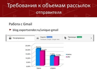 Гарантированная доставка ваших е-мейл сообщений