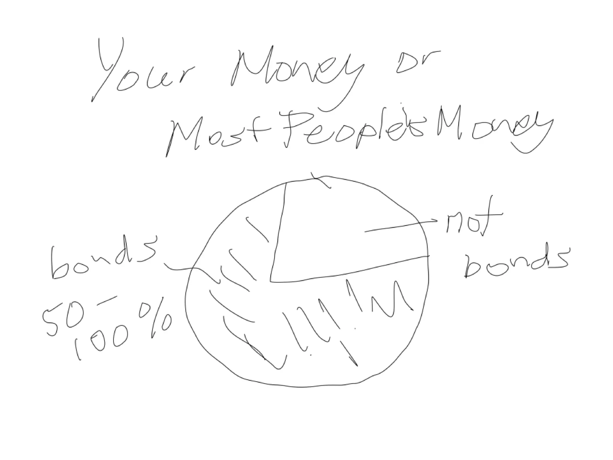 Guaranteed Failure with Bonds