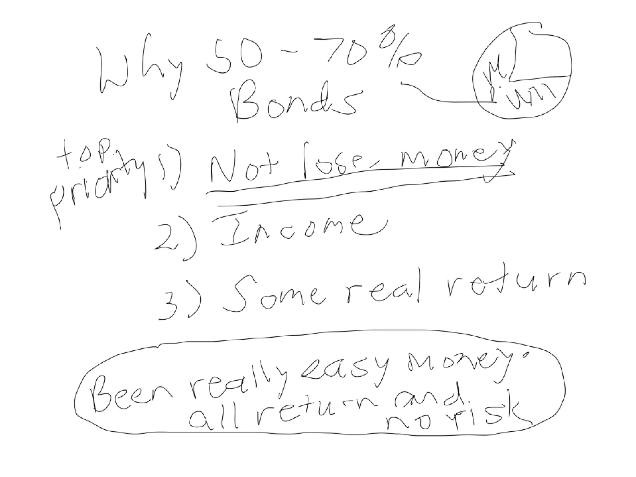 Guaranteed Failure with Bonds