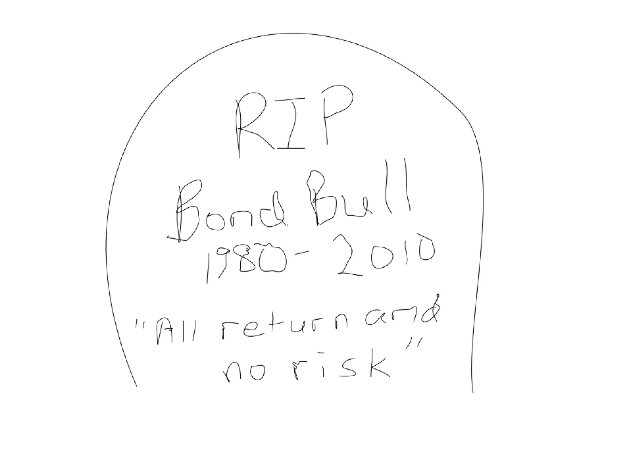 Guaranteed Failure with Bonds