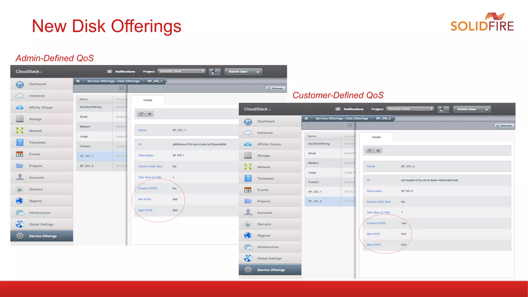 New Disk Offerings 
Admin-Defined QoS 
Customer-Defined QoS 
 