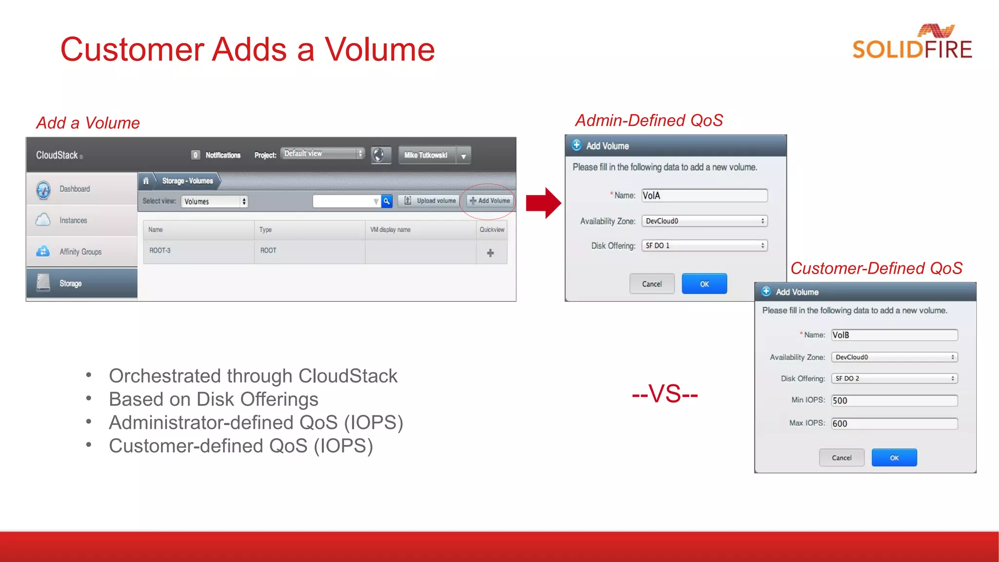 Admin-Defined QoS 
--VS-- 
Customer Adds a Volume 
• Orchestrated through CloudStack 
• Based on Disk Offerings 
• Administrator-defined QoS (IOPS) 
• Customer-defined QoS (IOPS) 
Customer-Defined QoS 
Add a Volume 
 