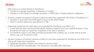 Notes 
• ESX works in a similar fashion to XenServer. 
● Instead of a storage repository, a datastore is created. 
● Instead of a VDI inside of a storage repository, a VMDK file is created inside of a datastore. 
• Dynamic creation of backend volumes (LUNs) for data disks supported with KVM in CloudStack 4.3. 
● iscsiadm is used within the KVM agent to log in to the iSCSI target. 
● Libvirt is used to attach the new device to a VM. 
• Hypervisor snapshots (for data disks) are supported for XenServer and ESX in 4.3. 
● A new field has been introduced that allows admins to specify how much additional space, if any, 
should be set aside for hypervisor snapshots of the disk in question. 
● For SolidFire, there is very little overhead associated with creating, say, a 8 GB volume (LUN) 
versus, say, a 8 TB volume (LUN). 
● Dynamic creation of backend volumes (LUNs) for root disks supported for XenServer and ESX in 4.4 
(along with hypervisor snapshots). 
● Applicable template copied to new backend volume (LUN). 
● Due to SolidFire's de-duplication, this amounts to very little SSD interaction. 
 