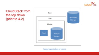 CloudStack from 
the top down 
(prior to 4.2) 
 
