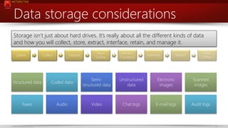 NETSPECTIVE

Data storage considerations
Storage isn’t just about hard drives. It’s really about all the different kinds of data
and how you will collect, store, extract, interface, retain, and manage it.
Define

Collect

Validate

Store
Online

Extract /
Transform

Interface

Retain?

Store
Offline

Structured data

Coded data

Semistructured data

Unstructured
data

Electronic
images

Scanned
images

Faxes

Audio

Video

Chat logs

E-mail logs

Audit logs

www.netspective.com

19

 