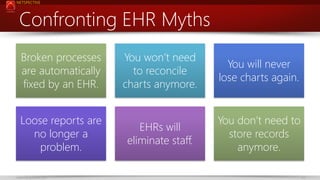 NETSPECTIVE

Confronting EHR Myths
Broken processes
are automatically
fixed by an EHR.
Loose reports are
no longer a
problem.
www.netspective.com

You won’t need
to reconcile
charts anymore.

You will never
lose charts again.

EHRs will
eliminate staff.

You don’t need to
store records
anymore.
24

 