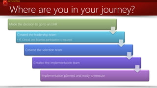 NETSPECTIVE

Where are you in your journey?
Made the decision to go to an EHR
Created the leadership team
• IT, Clinical, and Business participation is required

Created the selection team

Created the implementation team

Implementation planned and ready to execute

www.netspective.com

6

 