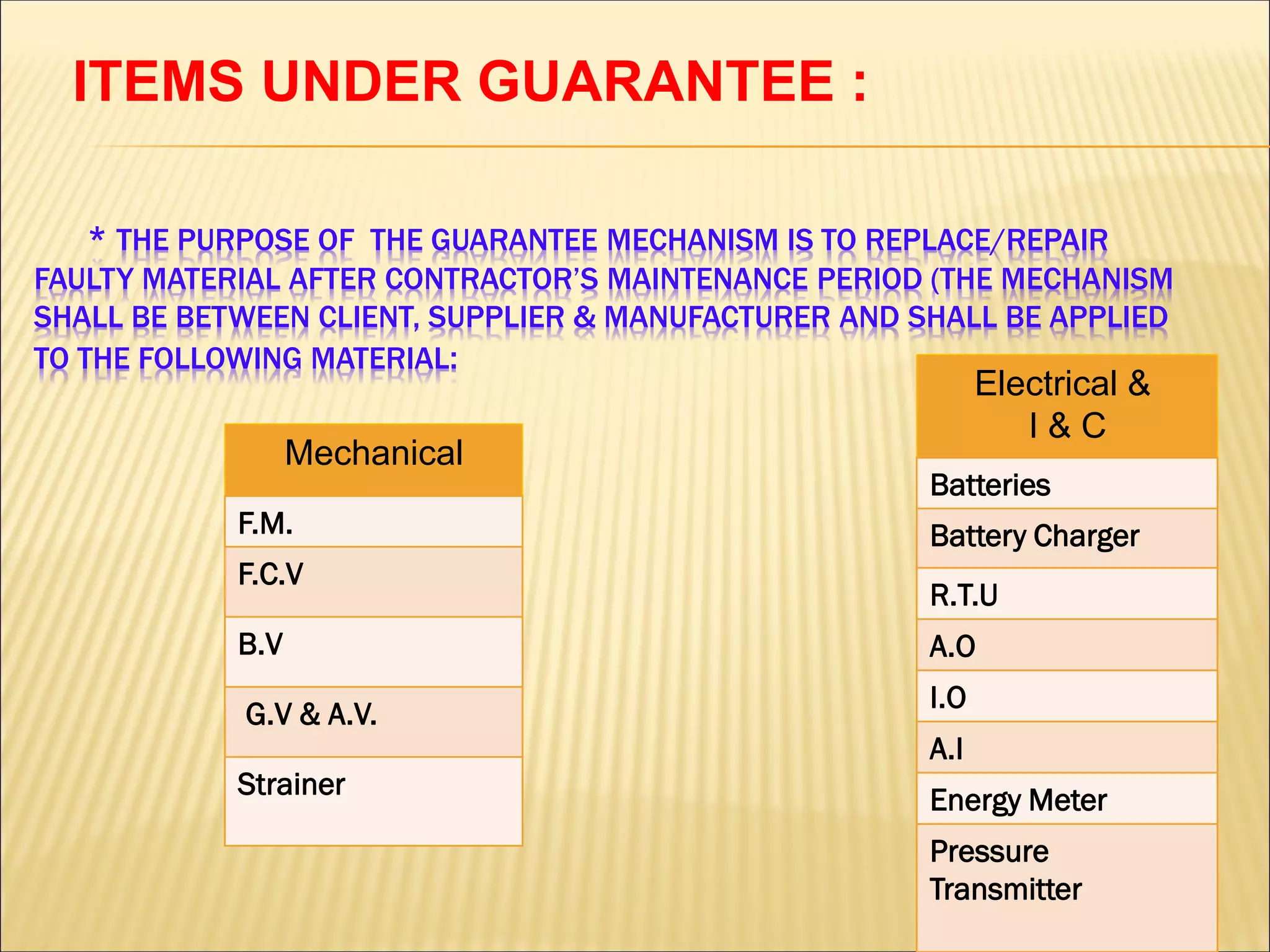 * THE PURPOSE OF THE GUARANTEE MECHANISM IS TO REPLACE/REPAIR
FAULTY MATERIAL AFTER CONTRACTOR’S MAINTENANCE PERIOD (THE MECHANISM
SHALL BE BETWEEN CLIENT, SUPPLIER & MANUFACTURER AND SHALL BE APPLIED
TO THE FOLLOWING MATERIAL:
Mechanical
Electrical &
I & C
F.M.
F.C.V
B.V
G.V & A.V.
Strainer
Batteries
Battery Charger
R.T.U
A.O
I.O
A.I
Energy Meter
Pressure
Transmitter
ITEMS UNDER GUARANTEE :
 