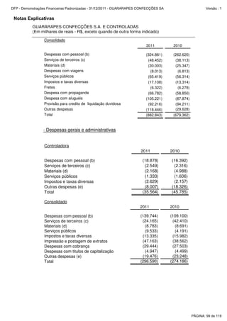 Notas Explicativas
GUARARAPES CONFECÇÕES S.A. E CONTROLADAS
(Em milhares de reais - R$, exceto quando de outra forma indicado)
Consolidado
2011 2010
Despesas com pessoal (b) (324.861) (262.620)
Serviços de terceiros (c) (48.452) (38.113)
Materiais (d) (30.003) (25.347)
Despesas com viagens (8.013) (6.813)
Serviços públicos (65.419) (56.314)
Impostos e taxas diversas (17.108) (13.314)
Fretes (6.322) (6.278)
Despesa com propaganda (66.782) (58.850)
Despesa com aluguéis (105.221) (87.874)
Provisão para credito de liquidação duvidosa (92.216) (94.211)
Outras despesas (118.446) (29.628)
Total (882.843) (679.362)
- Despesas gerais e administrativas
Controladora
2011 2010
Despesas com pessoal (b) (18.878) (16.392)
Serviços de terceiros (c) (2.549) (2.316)
Materiais (d) (2.168) (4.988)
Serviços públicos (1.333) (1.606)
Impostos e taxas diversas (2.629) (2.157)
Outras despesas (e) (8.007) (18.326)
Total (35.564) (45.785)
Consolidado
2011 2010
Despesas com pessoal (b) (139.744) (109.100)
Serviços de terceiros (c) (24.165) (42.410)
Materiais (d) (8.783) (8.691)
Serviços públicos (9.533) (4.191)
Impostos e taxas diversas (13.335) (15.982)
Impressão e postagem de extratos (47.163) (38.562)
Despesas com cobrança (29.444) (27.503)
Despesas com titulos de capitalização (4.947) (4.499)
Outras despesas (e) (19.476) (23.248)
Total (296.590) (274.186)
PÁGINA: 99 de 118
DFP - Demonstrações Financeiras Padronizadas - 31/12/2011 - GUARARAPES CONFECÇÕES SA Versão : 1
 