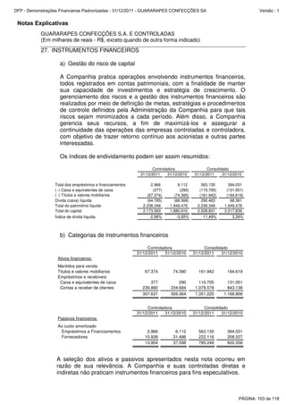 Notas Explicativas
GUARARAPES CONFECÇÕES S.A. E CONTROLADAS
(Em milhares de reais - R$, exceto quando de outra forma indicado)
27. INSTRUMENTOS FINANCEIROS
a) Gestão do risco de capital
A Companhia pratica operações envolvendo instrumentos financeiros,
todos registrados em contas patrimoniais, com a finalidade de manter
sua capacidade de investimentos e estratégia de crescimento. O
gerenciamento dos riscos e a gestão dos instrumentos financeiros são
realizados por meio de definição de metas, estratégias e procedimentos
de controle definidos pela Administração da Companhia para que tais
riscos sejam minimizados a cada período. Além disso, a Companhia
gerencia seus recursos, a fim de maximizá-los e assegurar a
continuidade das operações das empresas controladas e controladora,
com objetivo de trazer retorno contínuo aos acionistas e outras partes
interessadas.
Os índices de endividamento podem ser assim resumidos:
31/12/2011 31/12/2010 31/12/2011 31/12/2010
Total dos empréstimos e financiamentos 2.966 6.112 563.130 394.031
( -) Caixa e equivalentes de caixa (377) (290) (110.705) (131.051)
( -) Títulos e valores mobiliarios (67.374) (74.390) (161.942) (194.619)
Dívida (caixa) líquida (64.785) (68.568) 290.483 68.361
Total do patrimônio líquido 2.238.348 1.949.478 2.238.348 1.949.478
Total do capital 2.173.563 1.880.910 2.528.831 2.017.839
Índice de dívida líquida -2,98% -3,65% 11,49% 3,39%
Controladora Consolidado
b) Categorias de instrumentos financeiros
31/12/2011 31/12/2010 31/12/2011 31/12/2010
Ativos financeiros:
Mantidos para venda-
Títulos e valores mobiliarios 67.374 74.390 161.942 194.619
Empréstimos e recebíveis:
Caixa e equivalentes de caixa 377 290 110.705 131.051
Contas a receber de clientes 239.880 234.684 1.078.578 843.138
307.631 309.364 1.351.225 1.168.808
31/12/2011 31/12/2010 31/12/2011 31/12/2010
Passivos financeiros:
Ao custo amortizado
Empréstimos e Financiamentos 2.966 6.112 563.130 394.031
Fornecedores 10.938 31.486 222.116 208.527
13.904 37.598 785.246 602.558
Controladora Consolidado
Controladora Consolidado
A seleção dos ativos e passivos apresentados nesta nota ocorreu em
razão de sua relevância. A Companhia e suas controladas diretas e
indiretas não praticam instrumentos financeiros para fins especulativos.
PÁGINA: 103 de 118
DFP - Demonstrações Financeiras Padronizadas - 31/12/2011 - GUARARAPES CONFECÇÕES SA Versão : 1
 