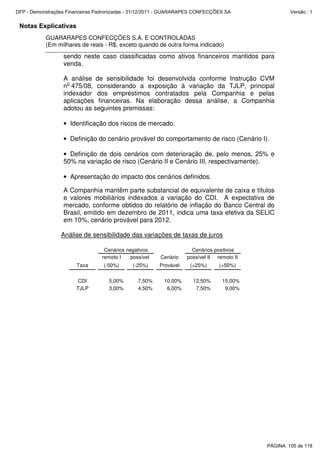 Notas Explicativas
GUARARAPES CONFECÇÕES S.A. E CONTROLADAS
(Em milhares de reais - R$, exceto quando de outra forma indicado)
sendo neste caso classificadas como ativos financeiros mantidos para
venda.
A análise de sensibilidade foi desenvolvida conforme Instrução CVM
no
475/08, considerando a exposição à variação da TJLP, principal
indexador dos empréstimos contratados pela Companhia e pelas
aplicações financeiras. Na elaboração dessa análise, a Companhia
adotou as seguintes premissas:
• Identificação dos riscos de mercado.
• Definição do cenário provável do comportamento de risco (Cenário I).
• Definição de dois cenários com deterioração de, pelo menos, 25% e
50% na variação de risco (Cenário II e Cenário III, respectivamente).
• Apresentação do impacto dos cenários definidos.
A Companhia mantêm parte substancial de equivalente de caixa e títulos
e valores mobiliários indexados a variação do CDI. A expectativa de
mercado, conforme obtidos do relatório de inflação do Banco Central do
Brasil, emitido em dezembro de 2011, indica uma taxa efetiva da SELIC
em 10%, cenário provável para 2012.
Análise de sensibilidade das variações de taxas de juros
remoto I possível Cenário possível II remoto II
Taxa (-50%) (-25%) Provável (+25%) (+50%)
CDI 5,00% 7,50% 10,00% 12,50% 15,00%
TJLP 3,00% 4,50% 6,00% 7,50% 9,00%
Cenários negativos Cenários positivos
PÁGINA: 105 de 118
DFP - Demonstrações Financeiras Padronizadas - 31/12/2011 - GUARARAPES CONFECÇÕES SA Versão : 1
 