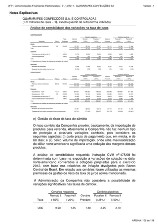 Notas Explicativas
GUARARAPES CONFECÇÕES S.A. E CONTROLADAS
(Em milhares de reais - R$, exceto quando de outra forma indicado)
Análise de sensibilidade das variações na taxa de juros
CONTROLADORA
Taxa Cenário Remoto I Possível I Cenário Possível II Remoto II
Operação Risco Projetada contábil (-50%) (-25%) Provável (+25%) (+50%)
Ativos:
Titulos e valores mobiliarios CDI 10,00% 67.751 70.743 72.427 74.111 75.796 77.480
Total 67.751 70.743 72.427 74.111 75.796 77.480
Passivos:
Financiamento de ativo fixo (*) - 4,50% 2.776 2.903 2.903 2.903 2.903 2.903
Outros empréstimos - 2,90% 190 193 194 196 197 198
Total 2.966 3.096 3.097 3.099 3.100 3.101
(*) Operações pré-fixadas não sujeitas a variações de índices
Resultado:
Receitas de aplicações 4.669 3.369 5.053 6.737 8.422 10.106
Despesa de juros sobre empréstimos (5.432) (128) (129) (131) (132) (133)
CONSOLIDADO
Cenário Remoto I Possível I Cenário Possível II Remoto II
Operação Risco Taxa contábil (-50%) (-25%) Provável (+25%) (+50%)
Ativos:
Títulos e valores mobiliários SELIC 10,00% 161.942 170.039 174.088 178.136 182.185 186.233
Total 161.942 170.039 174.088 178.136 182.185 186.233
Passivos:
Empréstimos -TJLP TJLP 6,00% 524.621 540.360 548.229 556.098 563.968 571.837
Empréstimos - CDI CDI 10,00% 18.238 19.150 19.606 20.062 20.518 20.974
Financiamento de ativo fixo (*) - 4,50% 18.065 18.878 18.878 18.878 18.878 18.878
Outros empréstimos e financiamentos - 2,90% 2.206 2.238 2.254 2.270 2.286 2.302
Total 563.130 580.626 588.967 597.308 605.650 613.991
(*) Operações pré-fixadas não sujeitas a variações de índices
Resultado:
Receitas de aplicações financeiras 24.581 36.802 42.913 24.442 55.135 61.245
Despesa de juros sobre empréstimos e financiamentos (43.741) (17.496) (25.837) (34.178) (42.520) (50.861)
Cenários negativos Cenários positivos
Cenários negativos Cenários positivos
e) Gestão do risco da taxa de câmbio
O risco cambial da Companhia provém, basicamente, da importação de
produtos para revenda. Atualmente a Companhia não faz nenhum tipo
de proteção a possíveis variações cambiais, pois considera os
seguintes aspectos: (i) curto prazo de pagamento que, em média, é de
60 dias; e (ii) baixo volume de importação, onde uma maxivalorização
do dólar norte-americano significaria uma redução das margens desses
produtos.
A análise de sensibilidade requerida Instrução CVM no
475/08 foi
determinada com base na exposição a variações de cotação no dólar
norte-americano convertidos a cotações projetadas para o exercício
2012, com base nos relatórios de inflação divulgados pelo Banco
Central do Brasil. Em relação aos cenários foram utilizadas as mesmas
premissas da gestão de risco da taxa de juros acima mencionada.
A Administração da Companhia não considera a possibilidade de
variações significativas nas taxas de câmbio.
Remoto I Possível I Cenário Possível II Remoto II
Taxa (-50%) (-25%) Provável (+25%) (+50%)
US$ 0,90 1,35 1,80 2,25 2,70
Cenários negativos Cenários positivos
PÁGINA: 106 de 118
DFP - Demonstrações Financeiras Padronizadas - 31/12/2011 - GUARARAPES CONFECÇÕES SA Versão : 1
 