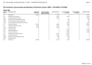 5.04.08 Dividendos propostos 0 0 0 -41.198 0 -41.198
5.05 Resultado Abrangente Total 0 0 0 215.095 0 215.095
5.07 Saldos Finais 1.300.000 0 421.314 -37.514 0 1.683.800
5.04.01 Aumentos de Capital 100.000 0 -100.000 0 0 0
5.05.01 Lucro Líquido do Período 0 0 0 215.095 0 215.095
5.06.04 Realizaçao do ajuste de avaliaçao patrimonial 0 0 8.596 -8.596 0 0
5.06.05 Dividendos adicionais 0 0 666 -666 0 0
5.06 Mutações Internas do Patrimônio Líquido 0 0 163.072 -163.072 0 0
5.06.01 Constituição de Reservas 0 0 153.810 -153.810 0 0
5.02 Ajustes de Exercícios Anteriores 0 0 184.630 -48.339 0 136.291
5.02.01 Custo atribuido, liquido dos impostos 0 0 184.630 0 0 184.630
5.04 Transações de Capital com os Sócios 100.000 0 -100.000 -41.198 0 -41.198
5.01 Saldos Iniciais 1.200.000 0 173.612 0 0 1.373.612
5.02.04 Lucro nao realizados nos estoques liquido dos impostos 0 0 0 -46.814 0 -46.814
5.03 Saldos Iniciais Ajustados 1.200.000 0 358.242 -48.339 0 1.509.903
5.02.02 Ajuste de equivalencia patrimonial de controlada 0 0 0 -1.893 0 -1.893
5.02.03 Dividendos adicionais - 2008 aprovados em AGO 0 0 0 368 0 368
DFs Individuais / Demonstração das Mutações do Patrimônio Líquido / DMPL - 01/01/2009 à 31/12/2009
(Reais Mil)
Código da
Conta
Descrição da Conta Capital Social
Integralizado
Reservas de Capital,
Opções Outorgadas e
Ações em Tesouraria
Reservas de Lucro Lucros ou Prejuízos
Acumulados
Outros Resultados
Abrangentes
Patrimônio Líquido
PÁGINA: 11 de 118
DFP - Demonstrações Financeiras Padronizadas - 31/12/2011 - GUARARAPES CONFECÇÕES SA Versão : 1
 