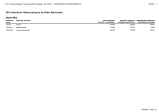 7.08.05.02 Reserva de Isenção 44.183 37.248 35.911
7.08.05.01 Reserva Legal 15.983 15.027 8.596
7.08.05 Outros 60.166 52.275 44.507
DFs Individuais / Demonstração do Valor Adicionado
(Reais Mil)
Código da
Conta
Descrição da Conta Último Exercício
01/01/2011 à 31/12/2011
Penúltimo Exercício
01/01/2010 à 31/12/2010
Antepenúltimo Exercício
01/01/2009 à 31/12/2009
PÁGINA: 13 de 118
DFP - Demonstrações Financeiras Padronizadas - 31/12/2011 - GUARARAPES CONFECÇÕES SA Versão : 1
 