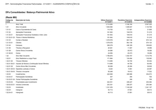 1.02.01.09 Outros Ativos Não Circulantes 58.268 29.394 39.629
1.02.01.09.03 Depósitos Judiciais e Outros 8.220 9.481 22.097
1.02.01.09.04 Tributos a recuperar 50.048 19.913 17.532
1.02.01.06.01 Imposto de Renda e Contribuição Social Diferidos 113.696 94.700 90.454
1.02.04.01 Intangíveis 40.713 37.801 38.513
1.02.01 Ativo Realizável a Longo Prazo 171.964 124.094 130.083
1.02.01.06 Tributos Diferidos 113.696 94.700 90.454
1.02.02.02.01 Imóveis Comerciais 222.301 228.227 203.364
1.02.03 Imobilizado 1.321.535 1.140.226 1.041.107
1.02.04 Intangível 40.713 37.801 38.513
1.02.02.02 Propriedades para Investimento 222.301 228.227 203.364
1.02.02 Investimentos 222.658 228.586 204.073
1.02.02.01 Participações Societárias 357 359 709
1.02.02.01.04 Outras Participações Societárias 357 359 709
1.01.01 Caixa e Equivalentes de Caixa 110.705 131.051 31.609
1.01.02 Aplicações Financeiras 161.942 194.619 51.219
1.01.02.01 Aplicações Financeiras Avaliadas a Valor Justo 161.942 194.619 51.219
1.02 Ativo Não Circulante 1.756.870 1.530.707 1.413.776
1 Ativo Total 3.710.950 3.169.164 2.547.534
1.01 Ativo Circulante 1.954.080 1.638.457 1.133.758
1.01.02.01.03 Títulos e Valores Mobiliários 161.942 194.619 51.219
1.01.06 Tributos a Recuperar 20.491 11.007 18.999
1.01.08 Outros Ativos Circulantes 24.085 20.473 18.206
1.01.08.03 Outros 24.085 20.473 18.206
1.01.03 Contas a Receber 1.078.578 843.138 674.123
1.01.03.01 Clientes 1.078.578 843.138 674.123
1.01.04 Estoques 558.279 438.169 339.602
DFs Consolidadas / Balanço Patrimonial Ativo
(Reais Mil)
Código da
Conta
Descrição da Conta Último Exercício
31/12/2011
Penúltimo Exercício
31/12/2010
Antepenúltimo Exercício
31/12/2009
PÁGINA: 14 de 118
DFP - Demonstrações Financeiras Padronizadas - 31/12/2011 - GUARARAPES CONFECÇÕES SA Versão : 1
 