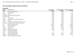 2.03.04 Reservas de Lucros 366.158 272.765 240.607
2.03.04.01 Reserva Legal 70.951 54.968 60.333
2.03.01 Capital Social Realizado 1.700.000 1.500.000 1.300.000
2.02.04.01.05 Provisões para Riscos Trabalhistas, Fiscais e Cíveis 59.457 81.850 59.186
2.03 Patrimônio Líquido Consolidado 2.238.348 1.949.478 1.683.800
2.03.06 Ajustes de Avaliação Patrimonial 172.190 176.713 180.707
2.03.06.01 Custo atribuido do imobilizado 171.255 176.784 180.707
2.03.05 Lucros/Prejuízos Acumulados 0 0 -37.514
2.03.04.04 Reserva de Lucros a Realizar 295.000 217.729 179.608
2.03.04.08 Dividendo Adicional Proposto 207 68 666
2.03.06.02 Reserva de reavaliação de investimentos 935 -71 0
2.02.02 Outras Obrigações 69.384 26.562 31.238
2.02.02.02 Outros 69.384 26.562 31.238
2.02.04.01 Provisões Fiscais Previdenciárias Trabalhistas e Cíveis 59.457 81.850 59.186
2.02.01 Empréstimos e Financiamentos 426.025 318.726 0
2.02.02.02.05 Empréstimos com partes relacionadas 56.575 15.914 21.547
2.02.03.01 Imposto de Renda e Contribuição Social Diferidos 95.750 95.848 95.365
2.02.04 Provisões 59.457 81.850 59.186
2.02.02.02.06 Outros 12.809 10.648 9.691
2.02.03 Tributos Diferidos 95.750 95.848 95.365
DFs Consolidadas / Balanço Patrimonial Passivo
(Reais Mil)
Código da
Conta
Descrição da Conta Último Exercício
31/12/2011
Penúltimo Exercício
31/12/2010
Antepenúltimo Exercício
31/12/2009
PÁGINA: 16 de 118
DFP - Demonstrações Financeiras Padronizadas - 31/12/2011 - GUARARAPES CONFECÇÕES SA Versão : 1
 