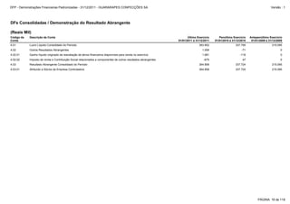 4.02.01 Ganho líquido originado de reavaliação de ativos financeiros disponíveis para venda no exercício 1.681 -118 0
4.02.02 Imposto de renda e Contribuição Social relacionados a componentes de outros resultados abrangentes -675 47 0
4.03 Resultado Abrangente Consolidado do Período 364.858 337.724 215.095
4.03.01 Atribuído a Sócios da Empresa Controladora 364.858 337.724 215.095
4.02 Outros Resultados Abrangentes 1.006 -71 0
4.01 Lucro Líquido Consolidado do Período 363.852 337.795 215.095
DFs Consolidadas / Demonstração do Resultado Abrangente
(Reais Mil)
Código da
Conta
Descrição da Conta Último Exercício
01/01/2011 à 31/12/2011
Penúltimo Exercício
01/01/2010 à 31/12/2010
Antepenúltimo Exercício
01/01/2009 à 31/12/2009
PÁGINA: 18 de 118
DFP - Demonstrações Financeiras Padronizadas - 31/12/2011 - GUARARAPES CONFECÇÕES SA Versão : 1
 