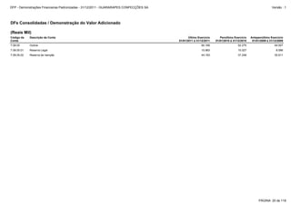 7.08.05.02 Reserva de Isenção 44.183 37.248 35.911
7.08.05.01 Reserva Legal 15.983 15.027 8.596
7.08.05 Outros 60.166 52.275 44.507
DFs Consolidadas / Demonstração do Valor Adicionado
(Reais Mil)
Código da
Conta
Descrição da Conta Último Exercício
01/01/2011 à 31/12/2011
Penúltimo Exercício
01/01/2010 à 31/12/2010
Antepenúltimo Exercício
01/01/2009 à 31/12/2009
PÁGINA: 25 de 118
DFP - Demonstrações Financeiras Padronizadas - 31/12/2011 - GUARARAPES CONFECÇÕES SA Versão : 1
 