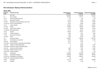 1.02.01.06.01 Imposto de Renda e Contribuição Social Diferidos 17.517 5.510 0
1.02.01.08 Créditos com Partes Relacionadas 0 23.283 15.725
1.02.01.08.04 Créditos com Outras Partes Relacionadas 0 23.283 15.725
1.02.01.06 Tributos Diferidos 17.517 5.510 0
1.02.04 Intangível 2.343 2.158 65
1.02 Ativo Não Circulante 1.918.837 1.696.545 1.563.783
1.02.01 Ativo Realizável a Longo Prazo 20.370 32.390 32.109
1.02.01.09 Outros Ativos Não Circulantes 2.853 3.597 16.384
1.02.02.01.02 Participações em Controladas 1.294.819 1.064.831 944.620
1.02.02.01.04 Outras Participações Societárias 129 129 0
1.02.03 Imobilizado 601.176 597.037 586.989
1.02.02.01 Participações Societárias 1.294.948 1.064.960 944.620
1.02.01.09.03 Depósitos Judiciais e Outros 1.682 2.955 15.644
1.02.01.09.04 Tributos a recuperar 1.171 642 740
1.02.02 Investimentos 1.294.948 1.064.960 944.620
1.01.02 Aplicações Financeiras 67.374 74.390 25.635
1.01.02.01 Aplicações Financeiras Avaliadas a Valor Justo 67.374 74.390 25.635
1.01.02.01.03 Títulos e Valores Mobiliários 67.374 74.390 25.635
1.01.01 Caixa e Equivalentes de Caixa 377 290 287
1.01.08.03 Outros 11.500 12.038 8.795
1 Ativo Total 2.523.229 2.258.062 1.977.933
1.01 Ativo Circulante 604.392 561.517 414.150
1.01.04 Estoques 184.445 178.341 98.710
1.01.06 Tributos a Recuperar 3.602 3.421 9.922
1.01.08 Outros Ativos Circulantes 11.500 12.038 8.795
1.01.03.02.02 Partes Relacionadas 97.214 58.353 32.744
1.01.03 Contas a Receber 337.094 293.037 270.801
1.01.03.01 Clientes 239.880 234.684 238.057
1.01.03.02 Outras Contas a Receber 97.214 58.353 32.744
DFs Individuais / Balanço Patrimonial Ativo
(Reais Mil)
Código da
Conta
Descrição da Conta Último Exercício
31/12/2011
Penúltimo Exercício
31/12/2010
Antepenúltimo Exercício
31/12/2009
PÁGINA: 2 de 118
DFP - Demonstrações Financeiras Padronizadas - 31/12/2011 - GUARARAPES CONFECÇÕES SA Versão : 1
 