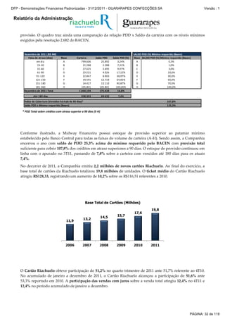 Relatório da Administração
provisão. O quadro traz ainda uma comparação da relação PDD x Saldo da carteira com os níveis mínimos
exigidos pela resolução 2.682 do BACEN.
Dezembro de 2011 (R$ Mil) SALDO PDD (%) Mínimo requerido (Bacen)
Faixa de atraso (dias) Risco Carteira Saldo PDD Saldo PDD (%) Risco SALDO PDD (%) Mínimo requerido (Bacen)
em dia A 799.606 25.892 3,24% A 0,5%
15-30 B 31.288 2.288 7,31% B 1,0%
31-60 C 27.025 2.695 9,97% C 3,0%
61-90 D 23.521 4.026 17,12% D 10,0%
91-120 E 22.847 8.903 38,97% E 30,0%
121-150 F 19.591 12.719 64,92% F 50,0%
151-180 G 14.427 13.110 90,87% G 70,0%
181-360 H 105.801 105.801 100,00% H 100,0%
Dezembro de 2011 Total 1.044.104 175.433 16,8%
Até 180 dias 938.303 69.632 7,4%
Índice de Cobertura (Vencidos há mais de 90 dias)* 107,8%
Saldo PDD x Mínimo requerido (Bacen) 125,3%
* PDD Total sobre créditos com atraso superior a 90 dias (E-H)
Conforme ilustrado, a Midway Financeira possui estoque de provisão superior ao patamar mínimo
estabelecido pelo Banco Central para todas as faixas de volume de carteira (A-H). Sendo assim, a Companhia
encerrou o ano com saldo de PDD 25,3% acima do mínimo requerido pelo BACEN com provisão total
suficiente para cobrir 107,8% dos créditos em atraso superiores a 90 dias. O estoque de provisão continuou em
linha com o apurado no 3T11, passando de 7,8% sobre a carteira com vencidos até 180 dias para os atuais
7,4%.
No decorrer de 2011, a Companhia emitiu 2,2 milhões de novos cartões Riachuelo. Ao final do exercício, a
base total de cartões da Riachuelo totalizou 19,8 milhões de unidades. O ticket médio do Cartão Riachuelo
atingiu R$128,33, registrando um aumento de 10,2% sobre os R$116,51 referentes a 2010.
11,9
13,2
14,5 15,7
17,6
19,8
2006 2007 2008 2009 2010 2011
Base Total de Cartões (Milhões)
O Cartão Riachuelo obteve participação de 51,2% no quarto trimestre de 2011 ante 51,7% referente ao 4T10.
No acumulado de janeiro a dezembro de 2011, o Cartão Riachuelo alcançou a participação de 51,6% ante
53,3% reportado em 2010. A participação das vendas com juros sobre a venda total atingiu 12,4% no 4T11 e
12,4% no período acumulado de janeiro a dezembro.
PÁGINA: 32 de 118
DFP - Demonstrações Financeiras Padronizadas - 31/12/2011 - GUARARAPES CONFECÇÕES SA Versão : 1
 