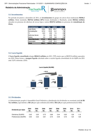 Relatório da Administração
3.3. Investimentos
No período de janeiro a dezembro de 2011, os investimentos do grupo em ativos fixos totalizaram R$306,2
milhões. Deste montante, R$274,0 milhões (89%) foram destinados à Riachuelo, sendo R$146,6 milhões
alocados no processo de abertura de novas lojas e outros R$107,0 milhões no processo de remodelação de
filiais.
Investimentos 12M11 (%) 12M10 (%)
Lojas Novas 146,6 48% 109,7 61%
Remodelações 107,0 35% 12,2 7%
TI 10,9 4% 7,5 4%
Reformas Gerais 7,0 2% 12,1 7%
Outros 2,5 1% 8,8 5%
Total Riachuelo 274,0 89% 150,2 83%
Guararapes 32,2 11% 31,1 17%
Total 306,2 100% 181,3 100%
3.4. Lucro líquido
O lucro líquido consolidado atingiu R$363,9 milhões em 2011, 7,7% maior que os R$337,8 milhões apurados
em 2010. Desta forma, a margem líquida calculada sobre a receita líquida consolidada foi de 11,9% em 2011
ante 13,0% referente a 2010.
215,1
337,8
363,9
2009 2010 2011
Lucro Líquido (R$ MM)
+ 57,0%
+ 7,7%
+ 69,2%
3.5. Dividendos
A Administração propõe à Assembléia Geral Ordinária a distribuição de dividendos no montante total de R$
76,1 milhões, equivalentes a R$ 1,16 por ação ordinária (GUAR3) e R$ 1,28 por ação preferencial (GUAR4).
2004 2005 2006 2007 2008 2009 2010 2011
R$ R$ R$ R$ R$ R$ R$ R$
Ordinárias (GUAR3) 0,45 0,30 0,73 0,68 0,44 0,63 1,09 1,16
Preferenciais (GUAR4) 0,50 0,33 0,81 0,75 0,49 0,70 1,20 1,28
Dividendo por Ação
PÁGINA: 35 de 118
DFP - Demonstrações Financeiras Padronizadas - 31/12/2011 - GUARARAPES CONFECÇÕES SA Versão : 1
 