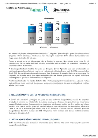 Relatório da Administração
-4,7%
14,1%
16,4%
13,7%
14,3% -17,1%21.462
24.538
20.341
12.731
14.476
16.849
Dez/09 Dez/10 Dez/11
Colaboradores
Riachuelo Guararapes
34.193
39.014 37.190
No âmbito dos projetos de responsabilidade social, a Companhia participou pela quinta vez consecutiva do
programa Teleton, totalizando 3 milhões de reais em doações no decorrer destes últimos 5 anos. Para a Casa
Hope, foram destinados 150 mil reais.
Porém, a atitude social da Guararapes não se limitou às doações. Nos últimos anos, cerca de 240
colaboradores da Riachuelo realizaram trabalho voluntário, com atividades em benefício a 1.600 crianças
carentes na cidade de São Paulo.
A Guararapes-Riachuelo também faz parte do Programa Jovem Aprendiz, que traz oportunidades de
crescimento pessoal e profissional para jovens e adolescentes. Contando com mais de 480 jovens em todo o
Brasil, 70% dos participantes foram efetivados ao final de um ano de duração. Outra ação importante é o
Programa de Inclusão Social, que conta atualmente com 568 pessoas portadoras de alguma deficiência,
fazendo parte do quadro de colaboradores da Companhia.
Nas fábricas localizadas nas cidades de Natal (RN) e Fortaleza (CE), são realizadas diversas ações em prol do
meio ambiente, como o controle de emissões gasosas, reaproveitamento de água, reutilização de resíduos
sólidos, entre outras.
6. RELACIONAMENTO COM OS AUDITORES INDEPENDENTES
A política da Guararapes Confecções S.A. junto aos seus auditores independentes, no que diz respeito à
prestação de serviços não relacionados à auditoria externa, se substancia nos princípios que preservam a
independência do auditor. Esses princípios se baseiam no fato de que o auditor não deve auditar seu próprio
trabalho, nem exercer funções gerenciais ou ainda advogar para o seu cliente. Em atendimento à Instrução
CVM nº 381/03, a Administração informa que a sua auditoria – Deloitte Touche Tohmatsu Auditores
Independentes, durante o exercício de 2011, não prestou outros serviços além dos de auditoria externa à
Guararapes Confecções S.A.
7. INFORMAÇÕES NÃO REVISADAS PELOS AUDITORES
Todas as informações não monetárias apresentadas neste relatório não foram revisadas pelos auditores
independentes do Grupo.
PÁGINA: 37 de 118
DFP - Demonstrações Financeiras Padronizadas - 31/12/2011 - GUARARAPES CONFECÇÕES SA Versão : 1
 