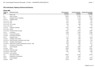 2.01.04 Empréstimos e Financiamentos 786 219 156
2.01.03.02.01 Imposto sobre Circulação de Mercadorias e Serviços - ICMS 4.953 5.686 8.177
2.01.05.02 Outros 82.248 79.927 46.301
2.01.05 Outras Obrigações 82.248 79.927 46.301
2.01.03.01 Obrigações Fiscais Federais 1.064 2.209 6.145
2.01.03.02 Obrigações Fiscais Estaduais 4.953 5.686 8.177
2.01.03.01.01 Imposto de Renda e Contribuição Social a Pagar 1.064 2.209 6.145
2.02.02 Outras Obrigações 63.156 19.417 23.870
2.02.01 Empréstimos e Financiamentos 2.180 5.893 0
2.02.02.02 Outros 63.156 19.417 23.870
2.01.05.02.05 Contas a Pagar 5.801 8.090 4.882
2.01.05.02.04 Dividendos a pagar 76.447 71.837 41.306
2.02 Passivo Não Circulante 158.851 157.329 143.416
2.01.05.02.07 Luvas a Apropriar 0 0 113
2.01.01.01 Obrigações Sociais 9.314 13.140 9.534
2.01.01.01.01 FGTS 2.014 2.322 1.767
2.01.01.01.02 INSS 3.673 7.409 4.374
2.01.01 Obrigações Sociais e Trabalhistas 26.041 31.728 32.458
2.01.03 Obrigações Fiscais 6.017 7.895 14.322
2 Passivo Total 2.523.229 2.258.062 1.977.933
2.01 Passivo Circulante 126.030 151.255 150.717
2.01.01.01.03 PIS e COFINS 3.452 3.288 3.279
2.01.02 Fornecedores 10.938 31.486 57.480
2.01.02.01 Fornecedores Nacionais 10.938 30.324 57.480
2.01.02.02 Fornecedores Estrangeiros 0 1.162 0
2.01.01.02.02 Provisão de Férias e Encargos 16.451 18.419 22.887
2.01.01.01.04 Outros 175 121 114
2.01.01.02 Obrigações Trabalhistas 16.727 18.588 22.924
2.01.01.02.01 Salários 276 169 37
DFs Individuais / Balanço Patrimonial Passivo
(Reais Mil)
Código da
Conta
Descrição da Conta Último Exercício
31/12/2011
Penúltimo Exercício
31/12/2010
Antepenúltimo Exercício
31/12/2009
PÁGINA: 3 de 118
DFP - Demonstrações Financeiras Padronizadas - 31/12/2011 - GUARARAPES CONFECÇÕES SA Versão : 1
 