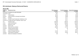 2.03.04 Reservas de Lucros 366.158 272.765 240.607
2.03.04.01 Reserva Legal 70.951 54.968 60.333
2.03.06.02 Reserva de reavaliação de investimento 935 -71 0
2.03.01 Capital Social Realizado 1.700.000 1.500.000 1.300.000
2.03.04.04 Reserva de Lucros a Realizar 295.000 217.729 179.608
2.03.06 Ajustes de Avaliação Patrimonial 172.190 176.713 180.707
2.03.06.01 Custo atribuido do imobilizado 171.255 176.784 180.707
2.03.04.08 Dividendo Adicional Proposto 207 68 666
2.03.05 Lucros/Prejuízos Acumulados 0 0 -37.514
2.02.02.02.05 Outros 6.581 3.503 2.323
2.02.03 Tributos Diferidos 88.222 95.848 95.365
2.03 Patrimônio Líquido 2.238.348 1.949.478 1.683.800
2.02.02.02.04 Empréstimos com partes relacionadas 56.575 15.914 21.547
2.02.04.01 Provisões Fiscais Previdenciárias Trabalhistas e Cíveis 5.293 36.171 24.181
2.02.04.01.05 Provisões para Riscos Trabalhistas, Fiscais e Cíveis 5.293 36.171 24.181
2.02.03.01 Imposto de Renda e Contribuição Social Diferidos 88.222 95.848 95.365
2.02.04 Provisões 5.293 36.171 24.181
DFs Individuais / Balanço Patrimonial Passivo
(Reais Mil)
Código da
Conta
Descrição da Conta Último Exercício
31/12/2011
Penúltimo Exercício
31/12/2010
Antepenúltimo Exercício
31/12/2009
PÁGINA: 4 de 118
DFP - Demonstrações Financeiras Padronizadas - 31/12/2011 - GUARARAPES CONFECÇÕES SA Versão : 1
 