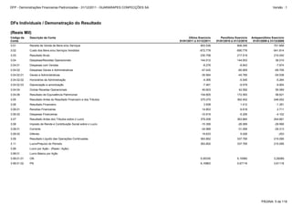 3.06.02 Despesas Financeiras -10.915 -5.206 -4.102
3.07 Resultado Antes dos Tributos sobre o Lucro 379.208 363.864 244.661
3.08 Imposto de Renda e Contribuição Social sobre o Lucro -15.356 -26.069 -29.566
3.99.01.02 PN 6,10863 5,67116 3,61118
3.06 Resultado Financeiro 3.938 1.412 -1.391
3.06.01 Receitas Financeiras 14.853 6.618 2.711
3.08.01 Corrente -34.989 -31.095 -29.313
3.99 Lucro por Ação - (Reais / Ação)
3.99.01 Lucro Básico por Ação
3.99.01.01 ON 5,55330 5,15560 3,28289
3.08.02 Diferido 19.633 5.026 -253
3.09 Resultado Líquido das Operações Continuadas 363.852 337.795 215.095
3.11 Lucro/Prejuízo do Período 363.852 337.795 215.095
3.03 Resultado Bruto 230.758 217.519 210.042
3.04 Despesas/Receitas Operacionais 144.512 144.933 36.010
3.04.01 Despesas com Vendas -8.276 -8.843 -7.974
3.05 Resultado Antes do Resultado Financeiro e dos Tributos 375.270 362.452 246.052
3.01 Receita de Venda de Bens e/ou Serviços 903.536 808.295 751.856
3.02 Custo dos Bens e/ou Serviços Vendidos -672.778 -590.776 -541.814
3.04.02.03 Depreciação e amortização -7.461 -9.579 -9.904
3.04.04 Outras Receitas Operacionais 45.603 42.092 55.069
3.04.06 Resultado de Equivalência Patrimonial 154.605 172.593 58.621
3.04.02 Despesas Gerais e Administrativas -47.420 -60.909 -69.706
3.04.02.01 Gerais e Administrativas -35.564 -45.785 -54.538
3.04.02.02 Honorários da Administração -4.395 -5.545 -5.264
DFs Individuais / Demonstração do Resultado
(Reais Mil)
Código da
Conta
Descrição da Conta Último Exercício
01/01/2011 à 31/12/2011
Penúltimo Exercício
01/01/2010 à 31/12/2010
Antepenúltimo Exercício
01/01/2009 à 31/12/2009
PÁGINA: 5 de 118
DFP - Demonstrações Financeiras Padronizadas - 31/12/2011 - GUARARAPES CONFECÇÕES SA Versão : 1
 
