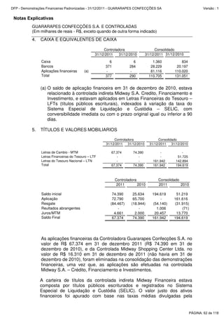 Notas Explicativas
GUARARAPES CONFECÇÕES S.A. E CONTROLADAS
(Em milhares de reais - R$, exceto quando de outra forma indicado)
4. CAIXA E EQUIVALENTES DE CAIXA
31/12/2011 31/12/2010 31/12/2011 31/12/2010
Caixa 6 6 1.360 834
Bancos 371 284 28.229 20.197
Aplicações financeiras (a) - - 81.116 110.020
Total 377 290 110.705 131.051
Controladora Consolidado
(a) O saldo de aplicação financeira em 31 de dezembro de 2010, estava
relacionado à controlada indireta Midway S.A. Credito, Financiamento e
Investimento, e estavam aplicados em Letras Financeiras do Tesouro –
LFTs (títulos públicos escriturais), indexados à variação da taxa do
Sistema Especial de Liquidação e Custódia – SELIC, com
conversibilidade imediata ou com o prazo original igual ou inferior a 90
dias.
5. TÍTULOS E VALORES MOBILIARIOS
31/12/2011 31/12/2010 31/12/2011 31/12/2010
Letras de Cambio - MTM 67.374 74.390 - -
Letras Financeiras do Tesouro – LTF - - - 51.725
Letras do Tesouro Nacional – LTN - - 161.942 142.894
Total 67.374 74.390 161.942 194.619
Controladora Consolidado
2011 2010 2011 2010
Saldo inicial 74.390 25.634 194.619 51.219
Aplicação 72.790 65.700 - 161.616
Resgate (84.467) (18.944) (54.140) (31.915)
Reultados abrangentes - - 1.006 (71)
Juros/MTM 4.661 2.000 20.457 13.770
Saldo Final 67.374 74.390 161.942 194.619
ConsolidadoControladora
As aplicações financeiras da Controladora Guararapes Confecções S.A. no
valor de R$ 67.374 em 31 de dezembro 2011 (R$ 74.390 em 31 de
dezembro de 2010), e da Controlada Midway Shopping Center Ltda. no
valor de R$ 16.310 em 31 de dezembro de 2011 (não havia em 31 de
dezembro de 2010), foram eliminadas na consolidação das demonstrações
financeiras, uma vez que, as aplicações são efetuadas na controlada
Midway S.A. – Crédito, Financiamento e Investimentos.
A carteira de títulos da controlada indireta Midway Financeira estava
composta por títulos públicos escriturados e registrados no Sistema
Especial de Liquidação e Custódia (SELIC). O valor justo dos ativos
financeiros foi apurado com base nas taxas médias divulgadas pela
PÁGINA: 62 de 118
DFP - Demonstrações Financeiras Padronizadas - 31/12/2011 - GUARARAPES CONFECÇÕES SA Versão : 1
 