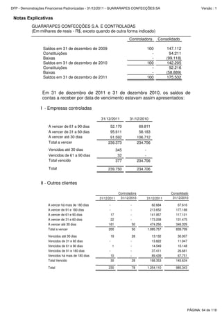 Notas Explicativas
GUARARAPES CONFECÇÕES S.A. E CONTROLADAS
(Em milhares de reais - R$, exceto quando de outra forma indicado)
Controladora Consolidado
Saldos em 31 de dezembro de 2009 100 147.112
Constituições - 94.211
Baixas - (99.118)
Saldos em 31 de dezembro de 2010 100 142.205
Constituições - 92.216
Baixas - (58.889)
Saldos em 31 de dezembro de 2011 100 175.532
Em 31 de dezembro de 2011 e 31 de dezembro 2010, os saldos de
contas a receber por data de vencimento estavam assim apresentados:
I - Empresas controladas
31/12/2011 31/12/2010
A vencer de 61 a 90 dias 52.170 69.811
A vencer de 31 a 60 dias 95.611 58.183
A vencer até 30 dias 91.592 106.712
Total a vencer 239.373 234.706
Vencidos até 30 dias 345 -
Vencidos de 61 a 90 dias 32 -
Total vencido 377 234.706
Total 239.750 234.706
II - Outros clientes
31/12/2011 31/12/2010 31/12/2011 31/12/2010
A vencer há mais de 180 dias - - 82.684 67.616
A vencer de 91 e 180 dias - - 213.652 177.188
A vencer de 61 e 90 dias 17 - 141.957 117.101
A vencer de 31 e 60 dias 22 - 173.208 131.475
A vencer até 30 dias 161 50 474.256 346.329
Total a vencer 200 50 1.085.757 839.709
Vencidos até 30 dias 19 28 13.132 30.007
Vencidos de 31 e 60 dias - - 13.822 11.047
Vencidos de 61 e 90 dias 1 - 14.549 10.148
Vencidos de 91 e 180 dias - - 37.411 26.681
Vencidos há mais de 180 dias 10 - 89.439 67.751
Total Vencido 30 28 168.353 145.634
Total 230 78 1.254.110 985.343
ConsolidadoControladora
PÁGINA: 64 de 118
DFP - Demonstrações Financeiras Padronizadas - 31/12/2011 - GUARARAPES CONFECÇÕES SA Versão : 1
 