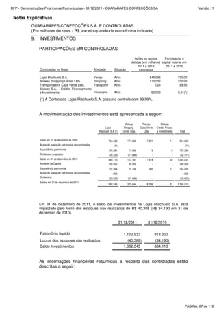 Notas Explicativas
GUARARAPES CONFECÇÕES S.A. E CONTROLADAS
(Em milhares de reais - R$, exceto quando de outra forma indicado)
9. INVESTIMENTOS
PARTICIPAÇÕES EM CONTROLADAS
Controladas no Brasil Atividade Situação
Ações ou quotas
detidas (em milhares)
2011 e 2010
Ordinárias
Participação e
capital votante em
2011 e 2010
Lojas Riachuelo S.A. Varejo Ativa 549.996 100,00
Midway Shopping Center Ltda. Shopping Ativa 170.000 100,00
Transportadora Casa Verde Ltda. Transporte Ativa 0,20 99,50
50.000 0,01(*)
Midway S.A. – Crédito Financiamento
e Investimento Financeiro Ativa
(*) A Controlada Lojas Riachuelo S.A. possui o controle com 99,99%.
A movimentação dos investimentos está apresentada a seguir:
Midway Transp. Midway
Lojas
Riachuelo S.A (*)
Shoppng
Center Ltda
Casa Verde
Ltda.
Credito Financ.
e Investimento Total
Saldo em 31 de dezembro de 2009 764.822 171.886 7.901 11 944.620
Ajuste de avaliação patrimonial de controladas (71) - - - (71)
Equivalência patrimonial 154.581 17.990 13 9 172.593
Dividendos propostos (35.222) (17.089) - - (52.311)
Saldo em 31 de dezembro de 2010 884.110 172.787 7.914 20 1.064.831
Aumento de Capital 100.000 30.000 - - 130.000
Equivalência patrimonial 131.064 23.145 385 11 154.605
Ajuste de avaliação patrimonial de controladas 1.006 - - - 1.006
Dividendos (33.635) (21.988) - - (55.623)
Saldos em 31 de dezembro de 2011
1.082.545 203.944 8.299 31 1.294.819
Em 31 de dezembro de 2011, o saldo de investimentos na Lojas Riachuelo S.A. está
impactado pelo lucro dos estoques não realizados de R$ 40.388 (R$ 34.190 em 31 de
dezembro de 2010).
31/12/2011 31/12/2010
Patrimônio liquido 1.122.933 918.300
Lucros dos estoques não realizados (40.388) (34.190)
Saldo Investimentos 1.082.545 884.110
As informações financeiras resumidas a respeito das controladas estão
descritas a seguir:
PÁGINA: 67 de 118
DFP - Demonstrações Financeiras Padronizadas - 31/12/2011 - GUARARAPES CONFECÇÕES SA Versão : 1
 