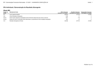 4.03 Resultado Abrangente do Período 364.858 337.724 215.095
4.02.01 Ganho líquido originado de reavaliação de ativos financeiros disponíveis para venda no exercício 1.681 -118 0
4.02.02 Imposto de renda e Contribuição Social relacionados a componentes de outros resultados abrangentes -675 47 0
4.02 Outros Resultados Abrangentes 1.006 -71 0
4.01 Lucro Líquido do Período 363.852 337.795 215.095
DFs Individuais / Demonstração do Resultado Abrangente
(Reais Mil)
Código da
Conta
Descrição da Conta Último Exercício
01/01/2011 à 31/12/2011
Penúltimo Exercício
01/01/2010 à 31/12/2010
Antepenúltimo Exercício
01/01/2009 à 31/12/2009
PÁGINA: 6 de 118
DFP - Demonstrações Financeiras Padronizadas - 31/12/2011 - GUARARAPES CONFECÇÕES SA Versão : 1
 
