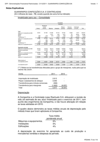 Notas Explicativas
GUARARAPES CONFECÇÕES S.A. E CONTROLADAS
(Em milhares de reais - R$, exceto quando de outra forma indicado)
Imobilizado para uso – Consolidado
Imóveis
Benfeitorias
imóveis
terceiros Máquinas Instalações
Móveis e
utensílios
Veículos e
transportes
Imobilização
em curso Total
Custo
Saldos em 31 de dezembro de 2009 86.444 241.485 212.089 407.219 187.593 55.668 18.577 1.209.075
Adições - - 15.431 2.452 6.819 705 169.281 194.688
Baixas (442) (215) (219) (1.183) (535) (165) (3.720) (6.479)
Transferências (***) 1.883 33.918 66.737 20.404 222 (129.201) (6.037)
Saldos em 31 de dezembro de 2010 87.885 275.188 227.301 475.225 214.281 56.430 54.937 1.391.247
Adições 8 (892) 13.998 306 5.335 2.567 258.355 279.677
Baixas (912) (830) (4.531) (2) (2.324) (1.000) - (9.599)
Transferências (***) 14.609 210.992 3.659 13.843 41.118 204 (280.948) 3.477
Saldos em 31 de dezembro de 2011 101.590 484.458 240.427 489.372 258.410 58.201 32.344 1.664.802
Depreciação acumulada
Saldos em 31 de dezembro de 2009 (28.734) (85.750) (83.577) (186.968) (106.887) (46.785) - (538.701)
Despesa de depreciação (3.187) (23.186) (8.514) (21.241) (19.168) (3.346) - (78.642)
Baixas - 145 170 355 336 61 - 1.067
Saldos em 31 de dezembro de 2010 (31.921) (108.791) (91.921) (207.854) (125.719) (50.070) - (616.276)
Despesa de depreciação (3.446) (22.429) (13.045) (35.117) (20.768) (3.218) - (98.023)
Baixas - 620 3.142 225 1.916 733 - 6.636
Saldos em 31 de dezembro de 2011 (35.367) (130.600) (101.824) (242.746) (144.571) (52.555) - (707.663)
Saldos líquidos em:
31 de dezembro de 2010 55.964 166.397 135.380 267.371 88.562 6.360 54.937 774.971
31 de dezembro de 2011 66.223 353.858 138.603 246.626 113.839 5.646 32.344 957.139
Imobilizado
Consolidado
(***) Refere-se às transferências efetuadas para o grupo de intangíveis, razão pela qual os
valores não zeram.
Conta 2011 2010
Importação de imobilizado 2.613 -
Peças e assessórios do estoque 3.036 -
Transferência para imóveis comerciais (569)
Transferência para intangíveis (1.603) (6.037)
Total 3.477 (6.037)
Depreciação
A Companhia e a Controlada Lojas Riachuelo S.A. efetuaram a revisão da
vida útil estimada de seu ativo imobilizado para o exercício de 2011, com
auxílio dos engenheiros da Companhia, e não houve alteração em relação
as taxas adotadas em 2010.
O quadro abaixo demonstra as taxas médias anuais de depreciação pelo
método linear que foram aplicáveis à Companhia.
Taxa média
ponderada anual
Máquinas e equipamentos 6%
Instalações 5%
Edificações 4%
A depreciação do exercício foi apropriada ao custo de produção e
mercadorias vendidas e despesas do período.
PÁGINA: 73 de 118
DFP - Demonstrações Financeiras Padronizadas - 31/12/2011 - GUARARAPES CONFECÇÕES SA Versão : 1
 
