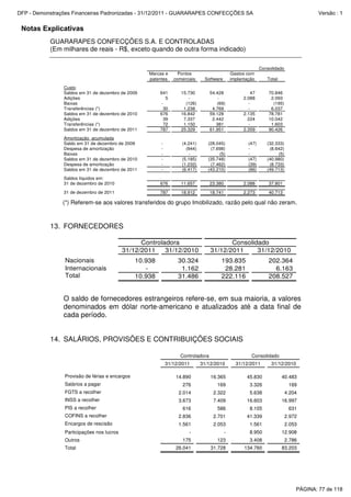 Notas Explicativas
GUARARAPES CONFECÇÕES S.A. E CONTROLADAS
(Em milhares de reais - R$, exceto quando de outra forma indicado)
Marcas e
patentes
Pontos
comerciais Software
Gastos com
implantação Total
Custo
Saldos em 31 de dezembro de 2009 641 15.730 54.428 47 70.846
Adições 5 - - 2.088 2.093
Baixas - (126) (69) - (195)
Transferências (*) 30 1.238 4.769 - 6.037
Saldos em 31 de dezembro de 2010 676 16.842 59.128 2.135 78.781
Adições 39 7.337 2.442 224 10.042
Transferências (*) 72 1.150 381 - 1.603
Saldos em 31 de dezembro de 2011 787 25.329 61.951 2.359 90.426
Amortização acumulada
Saldo em 31 de dezembro de 2009 - (4.241) (28.045) (47) (32.333)
Despesa de amortização - (944) (7.698) - (8.642)
Baixas - - (5) - (5)
Saldos em 31 de dezembro de 2010 - (5.185) (35.748) (47) (40.980)
Despesa de amortização - (1.232) (7.462) (39) (8.733)
Saldos em 31 de dezembro de 2011 - (6.417) (43.210) (86) (49.713)
Saldos líquidos em:
31 de dezembro de 2010 676 11.657 23.380 2.088 37.801
31 de dezembro de 2011 787 18.912 18.741 2.273 40.713
Consolidado
(*) Referem-se aos valores transferidos do grupo Imobilizado, razão pelo qual não zeram.
13. FORNECEDORES
31/12/2011 31/12/2010 31/12/2011 31/12/2010
Nacionais 10.938 30.324 193.835 202.364
Internacionais - 1.162 28.281 6.163
Total 10.938 31.486 222.116 208.527
Controladora Consolidado
O saldo de fornecedores estrangeiros refere-se, em sua maioria, a valores
denominados em dólar norte-americano e atualizados até a data final de
cada período.
14. SALÁRIOS, PROVISÕES E CONTRIBUIÇÕES SOCIAIS
31/12/2011 31/12/2010 31/12/2011 31/12/2010
Provisão de férias e encargos 14.890 16.365 45.830 40.483
Salários a pagar 276 169 3.326 169
FGTS a recolher 2.014 2.322 5.638 4.204
INSS a recolher 3.673 7.409 16.603 16.997
PIS a recolher 616 586 8.105 631
COFINS a recolher 2.836 2.701 41.339 2.972
Encargos de rescisão 1.561 2.053 1.561 2.053
Participações nos lucros - - 8.950 12.908
Outros 175 123 3.408 2.786
Total 26.041 31.728 134.760 83.203
Controladora Consolidado
PÁGINA: 77 de 118
DFP - Demonstrações Financeiras Padronizadas - 31/12/2011 - GUARARAPES CONFECÇÕES SA Versão : 1
 