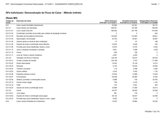 6.01.02.07 Fornecedores -20.548 -25.994 10.452
6.01.02.06 Depósitos judiciais e outros -37.839 12.689 -14.003
6.01.02.16 Outras contas a pagar 789 4.275 -1.103
6.01.02.09 Salários, provisões e contribuições sociais -5.688 -730 -35.764
6.01.02.03 Estoques -9.140 -79.632 23.852
6.01.02.05 Outros créditos -2.075 -3.242 -1.132
6.01.02.04 Tributos a recuperar -710 6.598 -3.260
6.01.03.03 Provisão para riscos trabalhistas, fiscais e cíveis - pagos -6.252 -3.720 0
6.01.03.02 Imposto de renda e contribuição social pagos -36.134 -35.031 -32.559
6.02 Caixa Líquido Atividades de Investimento -12.675 -79.862 -24.253
6.01.02.20 Imposto de renda e contribuição social 34.989 31.095 29.313
6.01.02.18 ICMS -733 -2.491 945
6.01.03.01 Juros pagos -591 -179 0
6.01.03 Outros -42.977 -38.930 -32.559
6.01.01.02 Constituição (reversão) de provisão para créditos de liquidação duvidosa 0 0 -543
6.01.01.03 Resultado de Equivalência Patrimonial -154.605 -172.593 -58.621
6.01.01.04 Depreciação e amortização 25.754 20.927 20.857
6.01.01.01 Lucro Líquido Exercício 363.852 337.795 215.095
6.01.02.02 Partes relacionadas 10.043 19.146 12.013
6.01 Caixa Líquido Atividades Operacionais 50.696 123.551 66.137
6.01.01 Caixa Gerado nas Operações 229.781 197.395 189.039
6.01.01.05 (Ganho) perda na venda de ativo imobilizado -77 -91 168
6.01.01.17 Juros de Títulos e valores mobiliários -4.661 -2.000 0
6.01.02 Variações nos Ativos e Passivos -136.108 -34.914 -90.343
6.01.02.01 Contas a receber de clientes -105.196 3.372 -111.656
6.01.01.15 Outros -555 -180 0
6.01.01.06 Imposto de renda e contribuição social diferidos -19.633 -5.026 253
6.01.01.08 Provisão para riscos trabalhistas, fiscais e cíveis 10.875 13.475 8.504
6.01.01.12 Juros e variações monetárias e cambiais 8.831 5.088 3.326
DFs Individuais / Demonstração do Fluxo de Caixa - Método Indireto
(Reais Mil)
Código da
Conta
Descrição da Conta Último Exercício
01/01/2011 à 31/12/2011
Penúltimo Exercício
01/01/2010 à 31/12/2010
Antepenúltimo Exercício
01/01/2009 à 31/12/2009
PÁGINA: 7 de 118
DFP - Demonstrações Financeiras Padronizadas - 31/12/2011 - GUARARAPES CONFECÇÕES SA Versão : 1
 