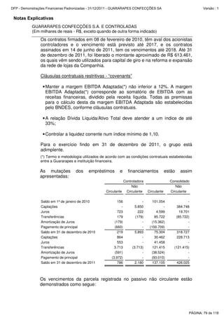Notas Explicativas
GUARARAPES CONFECÇÕES S.A. E CONTROLADAS
(Em milhares de reais - R$, exceto quando de outra forma indicado)
Os contratos firmados em 08 de fevereiro de 2010, têm aval dos acionistas
controladores e o vencimento está previsto até 2017, e os contratos
assinados em 14 de junho de 2011, tem os vencimentos até 2018. Até 31
de dezembro de 2011, foi liberado o montante aproximado de R$ 613.461,
os quais vêm sendo utilizados para capital de giro e na reforma e expansão
da rede de lojas da Companhia.
Cláusulas contratuais restritivas - “covenants”
•Manter a margem EBITDA Adaptada(*) não inferior a 12%. A margem
EBITDA Adaptada(*) corresponde ao somatório de EBITDA com as
receitas financeiras, dividido pela receita líquida. Todas as premissas
para o cálculo desta da margem EBITDA Adaptada são estabelecidas
pelo BNDES, conforme cláusulas contratuais.
•A relação Dívida Líquida/Ativo Total deve atender a um índice de até
33%;
•Controlar a liquidez corrente num índice mínimo de 1,10.
Para o exercício findo em 31 de dezembro de 2011, o grupo está
adimplente.
(*) Termo e metodologia utilizados de acordo com as condições contratuais estabelecidas
entre a Guararapes e instituição financeira.
As mutações dos empréstimos e financiamentos estão assim
apresentadas:
Não Não
Circulante Circulante Circulante Circulante
Saldo em 1º de janeiro de 2010 156 - 101.054 -
Captações - 5.850 - 384.748
Juros 723 222 4.599 19.701
Transferências 179 (179) 85.722 (85.722)
Amortização de Juros (179) - (15.362) -
Pagamento de principal (660) - (100.709) -
Saldo em 31 de dezembro de 2010 219 5.893 75.304 318.727
Captações 864 - 30.462 228.713
Juros 553 - 41.458 -
Transferências 3.713 (3.713) 121.415 (121.415)
Amortização de Juros (591) - (38.524) -
Pagamento de principal (3.972) - (93.010) -
Saldo em 31 de dezembro de 2011 786 2.180 137.105 426.025
Controladora Consolidado
Os vencimentos da parcela registrada no passivo não circulante estão
demonstrados como segue:
PÁGINA: 79 de 118
DFP - Demonstrações Financeiras Padronizadas - 31/12/2011 - GUARARAPES CONFECÇÕES SA Versão : 1
 