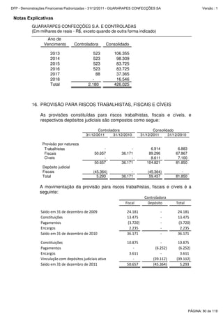 Notas Explicativas
GUARARAPES CONFECÇÕES S.A. E CONTROLADAS
(Em milhares de reais - R$, exceto quando de outra forma indicado)
Ano de
Vencimento Controladora Consolidado
2013 523 106.355
2014 523 98.309
2015 523 83.725
2016 523 83.725
2017 88 37.365
2018 - 16.546
Total 2.180 426.025
16. PROVISÃO PARA RISCOS TRABALHISTAS, FISCAIS E CÍVEIS
As provisões constituídas para riscos trabalhistas, fiscais e cíveis, e
respectivos depósitos judiciais são compostos como segue:
31/12/2011 31/12/2010 31/12/2011 31/12/2010
Provisão por natureza
Trabalhistas - - 6.914 6.883
Fiscais 50.657 36.171 89.296 67.867
Cíveis - - 8.611 7.100
50.657 36.171 104.821 81.850
Fiscais (45.364) - (45.364) -
Total 5.293 36.171 59.457 81.850
Controladora Consolidado
Depósito judicial
A movimentação da provisão para riscos trabalhistas, fiscais e cíveis é a
seguinte:
Fiscal Depósito Total
Saldo em 31 de dezembro de 2009 24.181 - 24.181
Constituições 13.475 - 13.475
Pagamentos (3.720) - (3.720)
Encargos 2.235 - 2.235
Saldo em 31 de dezembro de 2010 36.171 - 36.171
Constituições 10.875 - 10.875
Pagamentos - (6.252) (6.252)
Encargos 3.611 - 3.611
Vinculação com depósitos judiciais ativo - (39.112) (39.112)
Saldo em 31 de dezembro de 2011 50.657 (45.364) 5.293
Controladora
PÁGINA: 80 de 118
DFP - Demonstrações Financeiras Padronizadas - 31/12/2011 - GUARARAPES CONFECÇÕES SA Versão : 1
 