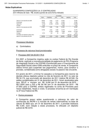 Notas Explicativas
GUARARAPES CONFECÇÕES S.A. E CONTROLADAS
(Em milhares de reais - R$, exceto quando de outra forma indicado)
Fiscal Trabalhista Civil Total Depósito Total
Saldo em 31 de dezembro de 2009 48.046 5.016 6.124 59.186 - 59.186
Constituição 16.349 4.207 5.012 25.568 - 25.568
Pagamento (3.720) (2.340) (4.036) (10.096) - (10.096)
Encargos 7.192 - - 7.192 - 7.192
Saldo em 31 de dezembro de 2010 67.867 6.883 7.100 81.850 - 81.850
Constituição 14.706 1.615 5.458 21.779 - 21.779
Pagamento - (1.702) (3.982) (5.684) (6.252) (11.936)
Encargos 6.723 118 35 6.876 - 6.876
Vinculação com depósitos judicias ativo - - - - (39.112) (39.112)
Saldo em 31 de dezembro de 2011 89.296 6.914 8.611 104.821 (45.364) 59.457
Consolidado
Processos tributários
a) Controladora
Processos de natureza fiscal provisionados
• Processo 2007.84.00.001176-6
Em 2007, a Companhia impetrou ação na Justiça Federal do Rio Grande
do Norte, argüindo a inconstitucionalidade do pagamento do PIS (Programa
de Integração Social) e da COFINS (Contribuição para o Financiamento da
Seguridade Social) sobre ICMS embutido no preço de venda. A Companhia
obteve liminar para suspender tais pagamentos, motivo, para constituir a
provisão, contabilizada como obrigações sociais no passivo não circulante.
Em janeiro de 2011, a liminar foi cassada e a Companhia para recorrer da
decisão efetuou depósito judicial no mês de fevereiro de 2011 no valor de
R$ 34.174, que acumulado até dezembro de 2011 totaliza R$ 42.546. Os
saldos contabilizados em 31 de dezembro de 2011, foram atualizados pela
taxa SELIC e montam em R$ 8.206 (em 31 de dezembro de 2010 -
R$ 5.904) para o PIS e R$ 38.106 (em 31 de dezembro de 2010 - R$
27.500) para a COFINS, ambos registrados na conta de Provisões para
riscos trabalhistas, fiscais e cíveis. O processo encontra-se em tramitação
na 3ª Vara Federal do RN.
• Outros processos
A Companhia possui ações questionando a cobrança do valor da
contribuição do INCRA e a inclusão de verbas indenizatórias na base de
cálculo do INSS que, em 31 de dezembro de 2011, a provisão totalizava
R$ 4.345. Com relação a esses processos, foi efetuado um depósito
judicial de R$ 2.818.
PÁGINA: 81 de 118
DFP - Demonstrações Financeiras Padronizadas - 31/12/2011 - GUARARAPES CONFECÇÕES SA Versão : 1
 