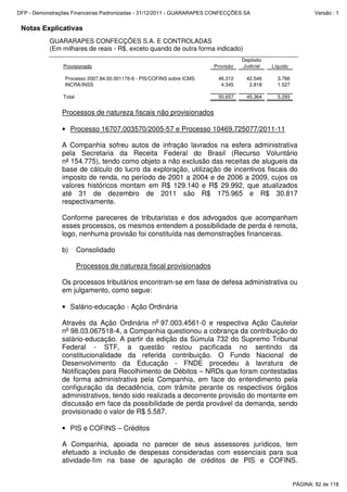Notas Explicativas
GUARARAPES CONFECÇÕES S.A. E CONTROLADAS
(Em milhares de reais - R$, exceto quando de outra forma indicado)
Provisionado Provisão
Depósito
Judicial Líquido
Processo 2007.84.00.001176-6 - PIS/COFINS sobre ICMS 46.312 42.546 3.766
INCRA/INSS 4.345 2.818 1.527
Total 50.657 45.364 5.293
Processos de natureza fiscais não provisionados
• Processo 16707.003570/2005-57 e Processo 10469.725077/2011-11
A Companhia sofreu autos de infração lavrados na esfera administrativa
pela Secretaria da Receita Federal do Brasil (Recurso Voluntário
nº 154.775), tendo como objeto a não exclusão das receitas de alugueis da
base de cálculo do lucro da exploração, utilização de incentivos fiscais do
imposto de renda, no período de 2001 a 2004 e de 2006 a 2009, cujos os
valores históricos montam em R$ 129.140 e R$ 29.992, que atualizados
até 31 de dezembro de 2011 são R$ 175.965 e R$ 30.817
respectivamente.
Conforme pareceres de tributaristas e dos advogados que acompanham
esses processos, os mesmos entendem a possibilidade de perda é remota,
logo, nenhuma provisão foi constituída nas demonstrações financeiras.
b) Consolidado
Processos de natureza fiscal provisionados
Os processos tributários encontram-se em fase de defesa administrativa ou
em julgamento, como segue:
• Salário-educação - Ação Ordinária
Através da Ação Ordinária no
97.003.4561-0 e respectiva Ação Cautelar
no
98.03.067518-4, a Companhia questionou a cobrança da contribuição do
salário-educação. A partir da edição da Súmula 732 do Supremo Tribunal
Federal - STF, a questão restou pacificada no sentindo da
constitucionalidade da referida contribuição. O Fundo Nacional de
Desenvolvimento da Educação - FNDE procedeu à lavratura de
Notificações para Recolhimento de Débitos – NRDs que foram contestadas
de forma administrativa pela Companhia, em face do entendimento pela
configuração da decadência, com trâmite perante os respectivos órgãos
administrativos, tendo sido realizada a decorrente provisão do montante em
discussão em face da possibilidade de perda provável da demanda, sendo
provisionado o valor de R$ 5.587.
• PIS e COFINS – Créditos
A Companhia, apoiada no parecer de seus assessores jurídicos, tem
efetuado a inclusão de despesas consideradas com essenciais para sua
atividade-fim na base de apuração de créditos de PIS e COFINS.
PÁGINA: 82 de 118
DFP - Demonstrações Financeiras Padronizadas - 31/12/2011 - GUARARAPES CONFECÇÕES SA Versão : 1
 