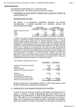 Notas Explicativas
GUARARAPES CONFECÇÕES S.A. E CONTROLADAS
(Em milhares de reais - R$, exceto quando de outra forma indicado)
probabilidade de perda possível realizada pelos assessores jurídicos da
Lojas Riachuelo S.A..
Depósitos judiciais e outros
Os tributos e as obrigações trabalhistas discutidos nas esferas
administrativas e judiciais garantidos por depósitos judiciais são
demonstrados como segue:
31/12/2011 31/12/2010 31/12/2011 31/12/2010
ICMS - Execução fiscal (*) - - 5.596 5.596
INSS - 2.165 592 2.719
Outros 1.682 790 2.032 1.166
Total 1.682 2.955 8.220 9.481
Controladora Consolidado
(*) ICMS – Execução fiscal: tendo por exequente a Fazenda do Estado Rio de Janeiro. Foi
ajuizada, em setembro de 2009, execução fiscal que tramita perante a 11ª Vara da
Fazenda Pública daquele Estado sob o n
o
2009.001.228723-0. Através da referida
execução fiscal, o Fisco Estadual executa um montante de R$ 5.596, originado através da
modalidade de arbitramento administrativo dos valores relativo às operações tributadas
realizadas no exercício de 2004 pela controlada Lojas Riachuelo S.A. no estado do Rio de
Janeiro, com a inserção de um percentual de 70% sobre as saídas de mercadorias
promovidas pelo estabelecimento. Discordando do entendimento do Fisco Estadual e uma
vez garantido o Juízo através de depósito integral do montante executado, depósito este
realizado em dezembro de 2009. A controlada apresentou embargos à execução fiscal
que representaram a suspensão do curso da execução e remessa dos autos para
julgamento do mérito em primeira instância judicial. A Controlada, apoiada pelos seus
assessores jurídicos internos, decidiu não provisionar esse encargo tendo em vista que a
probabilidade de perda desse processo foi avaliada como possível.
Movimentação - Depósito judicial e outros
Controladora Consolidado
Saldo em 31 de dezembro de 2009 15.644 22.097
Depósitos 854 927
Baixa de depósito (13.543) (13.543)
Saldo em 31 de dezembro de 2010 2.955 9.481
Depósitos 37.843 37.922
Baixa de depósito (4) (71)
Vinculação com provisões para
riscos trabalhistas, fiscais e civeis (39.112) (39.112)
Saldo em 31 de dezembro de 2011 1.682 8.220
No item “Outros” de 31 de dezembro de 2011 e 2010, está incluso o valor
de R$ 434 referente a empréstimos compulsórios.
17. OBRIGAÇÕES COM ADMINISTRADORAS DE CARTÕES
A partir do final do exercício de 2010 a controlada Lojas Riachuelo S.A.
passou a oferecer o cartão embandeirado aos seus clientes com as
bandeiras Visa e Mastercard. O saldo de R$ 80.054 em 31 de dezembro
2011 (R$ 2.689 em 31 de dezembro de 2010) representa as contas a
pagar com as operadoras de cartão de crédito, decorrentes da utilização,
pelos seus clientes, do cartão “co-branded” em transações de compra de
PÁGINA: 85 de 118
DFP - Demonstrações Financeiras Padronizadas - 31/12/2011 - GUARARAPES CONFECÇÕES SA Versão : 1
 
