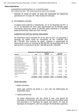 Notas Explicativas
GUARARAPES CONFECÇÕES S.A. E CONTROLADAS
(Em milhares de reais - R$, exceto quando de outra forma indicado)
produtos no varejo em geral, as quais são repassadas as respectivas
operadoras em um prazo de 7 dias da data da transação.
18. PATRIMÔNIO LÍQUIDO
O capital social subscrito e integralizado, em 31 de dezembro de 2011 e
em 31 de dezembro de 2010, está representado por 62.400.000 ações
nominativas escriturais, sendo 31.200.000 ações ordinárias e 31.200.000
ações preferenciais, todas sem valor nominal.
AUMENTO DO CAPITAL SOCIAL REALIZADO
Na Assembleia Geral realizada em 30 de abril de 2011, foi autorizada a
elevação do capital social da Companhia de R$ 1.500.000 para
R$ 1.700.000, sem aumento de ações, mediante a capitalização de
Reservas de Lucros no montante de R$ 200.000 (na Assembleia de 24 de
abril de 2010, o aumento foi de R$ 1.300.000 para R$ 1.500.000).
Acionista Total %
Escritural
Ordinária %
Escritural
Preferencial %
Nevaldo Rocha 26.172.253 41,94 11.505.686 36,88 14.666.567 47,01
Lisiane Gurgel Rocha 8.683.922 13,92 4.204.800 13,48 4.479.122 14,36
Elvio Gurgel Rocha 8.439.718 13,53 4.015.596 12,87 4.424.122 14,18
Flavio Gurgel Rocha 8.339.717 13,36 3.915.595 12,55 4.424.122 14,18
Newton Rocha de Oliveira Jr 1.040.000 1,67 555.000 1,78 485.000 1,55
Nelson Rocha de Oliveira 672.435 1,08 336.220 1,08 336.215 1,08
CSHG V M FUN INV Multimercado 645.855 1,04 645.855 2,07 - -
Nilton Ferreira do Monte 395.500 0,63 5.500 0,02 390.000 1,25
Kondor I S CAP FI AC Exclusivo 384.900 0,62 384.900 1,23 - -
Oswaldo Aparecido Nunes 373.000 0,60 203.400 0,65 169.600 0,54
Rodrigo Monte Rocha 361.800 0,58 83.500 0,27 278.300 0,89
Itau Valor Açoes Fundo de Inv 263.200 0,42 263.200 0,84 - -
Outros 6.627.700 10,62 5.080.748 16,28 1.546.952 4,96
TOTAL 62.400.000 100,00 31.200.000 100,00 31.200.000 100,00
Composição com destaque dos principais acionistas
Direito das ações
• Ações ordinárias
Cada ação ordinária dá direito a 1 (um) voto nas deliberações da
Assembléia Geral.
• Ações preferenciais
As ações preferenciais não têm direito a voto, mas gozam de
prioridade na distribuição de dividendos fixados pela Assembléia Geral
dos Acionistas e no reembolso do capital, sem prêmio, em caso de
liquidação da Companhia, além da vantagem de dividendos superiores
PÁGINA: 86 de 118
DFP - Demonstrações Financeiras Padronizadas - 31/12/2011 - GUARARAPES CONFECÇÕES SA Versão : 1
 