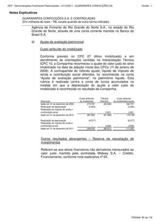Notas Explicativas
GUARARAPES CONFECÇÕES S.A. E CONTROLADAS
(Em milhares de reais - R$, exceto quando de outra forma indicado)
Agência de Fomento do Rio Grande do Norte S.A., no estado do Rio
Grande do Norte, através de uma conta corrente mantida no Banco do
Brasil S.A.
d) Ajuste de avaliação patrimonial
Custo atribuído do imobilizado
Conforme previsto no CPC 27 (Ativo imobilizado) e em
atendimento às orientações contidas na Interpretação Técnica
ICPC 10, a Companhia reconheceu o ajuste do valor justo do ativo
imobilizado na data da adoção inicial dos CPCs (1º de janeiro de
2009). A contrapartida do referido ajuste, líquido de imposto de
renda e contribuição social diferidos, foi reconhecida na conta
“Ajuste de avaliação patrimonial”, no patrimônio líquido. Esta
rubrica é realizada contra a conta de lucros acumulados na
medida em que a depreciação do ajuste a valor justo do
imobilizado é reconhecida no resultado da Companhia.
Descrição
Custo atribuído
do imobilizado
Tributos
Diferidos
Custo atribuído
do imobilizadoLíquido
Saldo em 31 de dezembro de 2009 273.797 (93.090) 180.707
Realização da depreciação (5.944) - (5.944)
Realização do imposto de renda e
contribuição social - 2.021 2.021
Saldo em 31 de dezembro de 2010 267.853 (91.069) 176.784
Realização da depreciação (8.377) - (8.377)
Realização do imposto de renda e
contribuição social - 2.848 2.848
Saldo em 31 de dezembro de 2011 259.476 (88.221) 171.255
Outros resultados abrangentes – Reserva de reavaliação de
investimentos
Referem-se aos ativos financeiros não derivativos mensurados ao
valor justo mantido pela controlada Midway S.A. – Crédito,
Financiamento, conforme nota explicativa no
05.
PÁGINA: 90 de 118
DFP - Demonstrações Financeiras Padronizadas - 31/12/2011 - GUARARAPES CONFECÇÕES SA Versão : 1
 