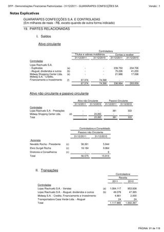 Notas Explicativas
GUARARAPES CONFECÇÕES S.A. E CONTROLADAS
(Em milhares de reais - R$, exceto quando de outra forma indicado)
19. PARTES RELACIONADAS
I. Saldos
Ativo circulante
31/12/2011 31/12/2010 31/12/2011 31/12/2010
Controladas
Lojas Riachuelo S.A.
- Duplicatas (a) - - 239.750 234.706
- Aluguel, dividendos e outros
Midway Shopping Center Ltda. (e) - - 21.988 17.098
Midway S.A. - Crédito,
Financiamento e Investimento (f) 67.374 74.390 - -
67.374 74.390 336.964 293.059
(b) - -
Títulos e valores mobiliários
Controladora
75.226 41.255
Contas a receber
Ativo não circulante e passivo circulante
31/12/2011 31/12/2010 31/12/2011 31/12/2010
Controladas
Lojas Riachuelo S.A. - Prestações - - 381 333
Midway Shopping Center Ltda. (d) - 23.283 - -
Total - 23.283 381 333
Ativo não Circulante Passivo Circulante
31/12/2011 31/12/2010
Acionista
Nevaldo Rocha - Presidente (c) 38.391 5.944
Elvio Gurgel Rocha (c) 18.184 9.964
Diretores e Conselheiros (c) - 6
Total 56.575 15.914
Controladora e Consolidado
Passivo não Circulante
II. Transações
2011 2010
Controladas
Lojas Riachuelo S.A. - Vendas (a) 1.064.117 953.008
Lojas Riachuelo S.A. - Aluguel, dividendos e outros (b) 49.078 47.365
Midway S.A. - Credito, Financiamento e Investimento 4.661 2.000
Transportadora Casa Verde Ltda. - Aluguel 24 24
Total 1.117.880 1.002.397
Controladora
Receita
PÁGINA: 91 de 118
DFP - Demonstrações Financeiras Padronizadas - 31/12/2011 - GUARARAPES CONFECÇÕES SA Versão : 1
 