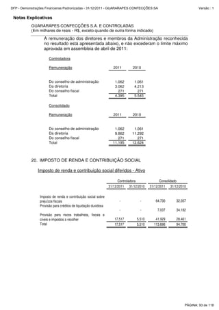 Notas Explicativas
GUARARAPES CONFECÇÕES S.A. E CONTROLADAS
(Em milhares de reais - R$, exceto quando de outra forma indicado)
A remuneração dos diretores e membros da Administração reconhecida
no resultado está apresentada abaixo, e não excederam o limite máximo
aprovada em assembleia de abril de 2011:
Controladora
Remuneração 2011 2010
Do conselho de administração 1.062 1.061
Da diretoria 3.062 4.213
Do conselho fiscal 271 271
Total 4.395 5.545
Consolidado
Remuneração 2011 2010
Do conselho de administração 1.062 1.061
Da diretoria 9.862 11.292
Do conselho fiscal 271 271
Total 11.195 12.624
20. IMPOSTO DE RENDA E CONTRIBUIÇÃO SOCIAL
Imposto de renda e contribuição social diferidos - Ativo
31/12/2011 31/12/2010 31/12/2011 31/12/2010
Imposto de renda e contribuição social sobre
prejuízos fiscais - - 64.730 32.057
Provisão para créditos de liquidação duvidosa
- - 7.037 34.182
Provisão para riscos trabalhista, fiscais e
cíveis e impostos a recolher 17.517 5.510 41.929 28.461
Total 17.517 5.510 113.696 94.700
Controladora Consolidado
PÁGINA: 93 de 118
DFP - Demonstrações Financeiras Padronizadas - 31/12/2011 - GUARARAPES CONFECÇÕES SA Versão : 1
 