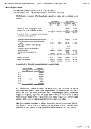 Notas Explicativas
GUARARAPES CONFECÇÕES S.A. E CONTROLADAS
(Em milhares de reais - R$, exceto quando de outra forma indicado)
O efeito dos impostos diferidos ativos e passivos estão apresentados como
segue:
2011 2010 2011 2010
Imposto de renda sobre prejuízo fiscal - - 21.387 23.509
Contribuição social sobre base negativa - - 8.701 8.548
- - 30.088 32.057
Imposto de renda e contribuição social diferidos
sobre diferenças temporárias:
Provisão para créditos de liquidação duvidosa - - 40.806 34.182
Provisão para contingências e impostos a
recolher 17.517 5.510 36.121 21.052
Marcação a mercado sobre aplicação
financeira - - (628) -
Diferença de taxa de depreciação - - (6.900) -
Custo atribuido (88.222) (95.848) (88.222) (95.848)
Outras provisões temporárias - - 6.681 7.409
Total (70.705) (90.338) 17.946 (1.148)
Ativo não circulante 17.517 5.510 113.696 94.700
Passivo não circulante (88.222) (95.848) (95.750) (95.848)
(70.705) (90.338) 17.946 (1.148)
(IFRS e BR GAAP) (IFRS e BR GAAP)
Controladora Consolidado
A expectativa de realização está assim apresentada:
Controladora Consolidado
2011 2011
2012 - 59.830
2013 - 14.103
2014 - 23.671
2015 17.517 10.484
2016 - 5.608
Total 17.517 113.696
As controladas, fundamentadas na expectativa de geração de lucros
tributáveis que tomou como base as projeções de rentabilidade futura e o
limite de 30% do lucro tributável para compensação anual, conforme
legislação vigente, registrou em suas demonstrações financeiras o ativo
fiscal diferido decorrente de prejuízo fiscal, base negativa de contribuição
social e diferenças temporárias anteriormente demonstradas.
Na Controladora, referidos créditos, dependem exclusivamente do trânsito
em julgado das ações em julgamento na esfera judicial, motivos para
considerar uma previsibilidade de realização futura no mínimo em 5 anos.
PÁGINA: 94 de 118
DFP - Demonstrações Financeiras Padronizadas - 31/12/2011 - GUARARAPES CONFECÇÕES SA Versão : 1
 