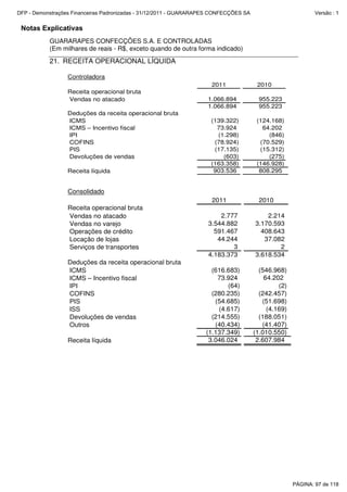 Notas Explicativas
GUARARAPES CONFECÇÕES S.A. E CONTROLADAS
(Em milhares de reais - R$, exceto quando de outra forma indicado)
21. RECEITA OPERACIONAL LÍQUIDA
Controladora
2011 2010
Receita operacional bruta
Vendas no atacado 1.066.894 955.223
1.066.894 955.223
Deduções da receita operacional bruta
ICMS (139.322) (124.168)
ICMS – Incentivo fiscal 73.924 64.202
IPI (1.298) (846)
COFINS (78.924) (70.529)
PIS (17.135) (15.312)
Devoluções de vendas (603) (275)
(163.358) (146.928)
Receita líquida 903.536 808.295
Consolidado
2011 2010
Receita operacional bruta
Vendas no atacado 2.777 2.214
Vendas no varejo 3.544.882 3.170.593
Operações de crédito 591.467 408.643
Locação de lojas 44.244 37.082
Serviços de transportes 3 2
4.183.373 3.618.534
Deduções da receita operacional bruta
ICMS (616.683) (546.968)
ICMS – Incentivo fiscal 73.924 64.202
IPI (64) (2)
COFINS (280.235) (242.457)
PIS (54.685) (51.698)
ISS (4.617) (4.169)
Devoluções de vendas (214.555) (188.051)
Outros (40.434) (41.407)
(1.137.349) (1.010.550)
Receita líquida 3.046.024 2.607.984
PÁGINA: 97 de 118
DFP - Demonstrações Financeiras Padronizadas - 31/12/2011 - GUARARAPES CONFECÇÕES SA Versão : 1
 